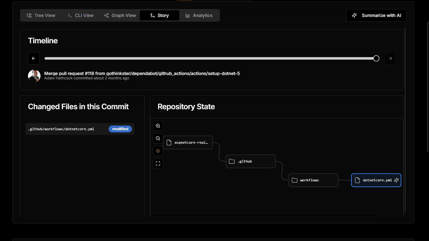 Animation of story mode timeline